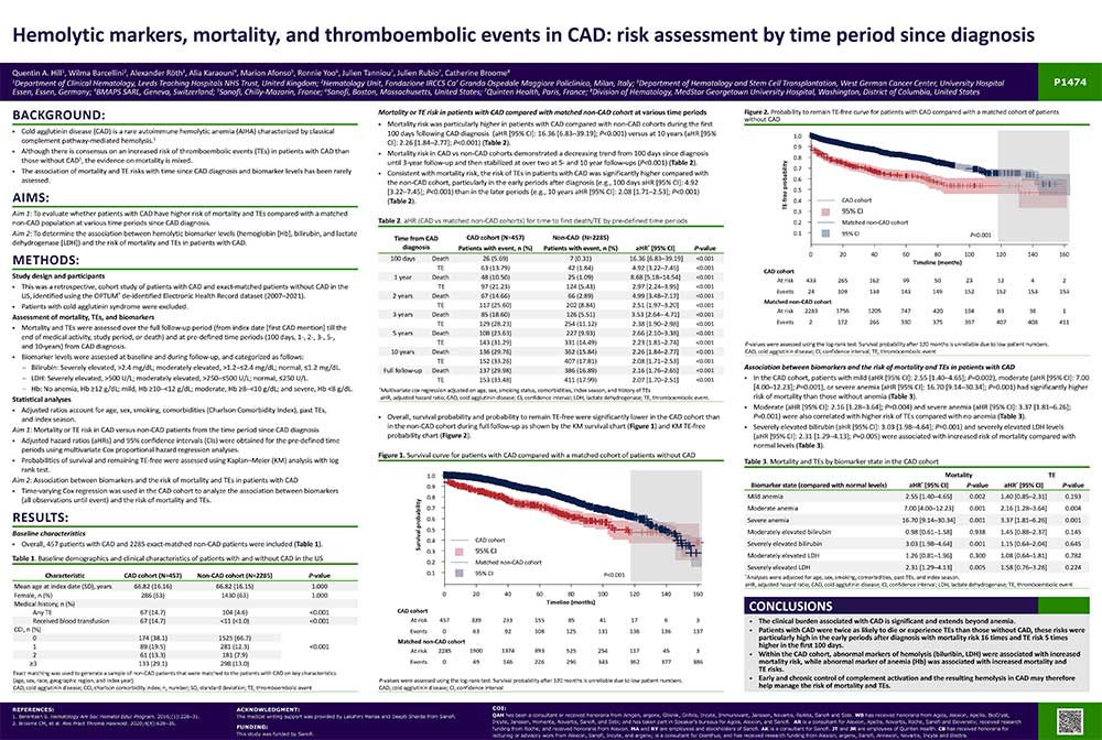 Visual of the poster "Using machine learning algorithms to identify predictive factors of clinical outcomes with iGlarLixi or iGlar in the LixiLan-L trial" presented at EASD in 2017 by Quinten Health